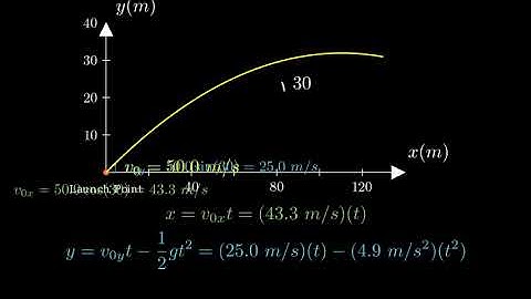 A projectile is launched at ground level with an initial speed of 50.0 m/s at an angle of 30.0 above