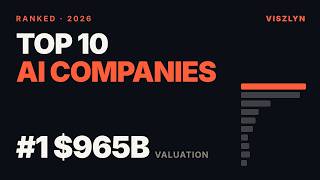 Full The 10 Most Valuable AI Companies in 2026 (Ranked) News