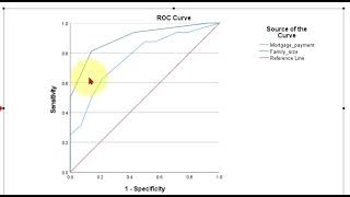 ROC Curve in SPSS