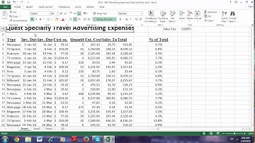 UNIT C- Change Font Styles and Alignment
