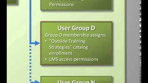 Inquisiq LMS Setting Up User and Group Automation