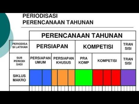 Video: Latihan Zass: Jenis Dan Prinsip Sistem Pelatihan