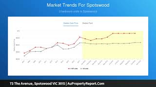 73 The Avenue, Spotswood VIC 3015 | AuPropertyReport.Com