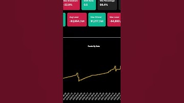 Backtesting SPX Put Radio Spreads #spxoptions #spyoptions #optionsbacktesting #optionstrading