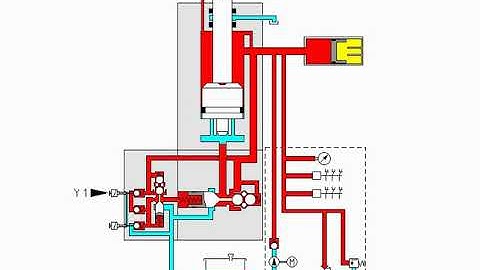 Gis Hydraulic system at closing