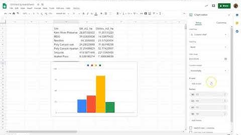 How to: bar charts with error bars in google sheets