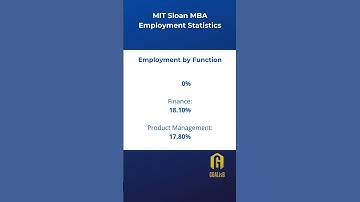 MIT Sloan MBA - Class of 2022 - Placement Statistics - Employment by Function