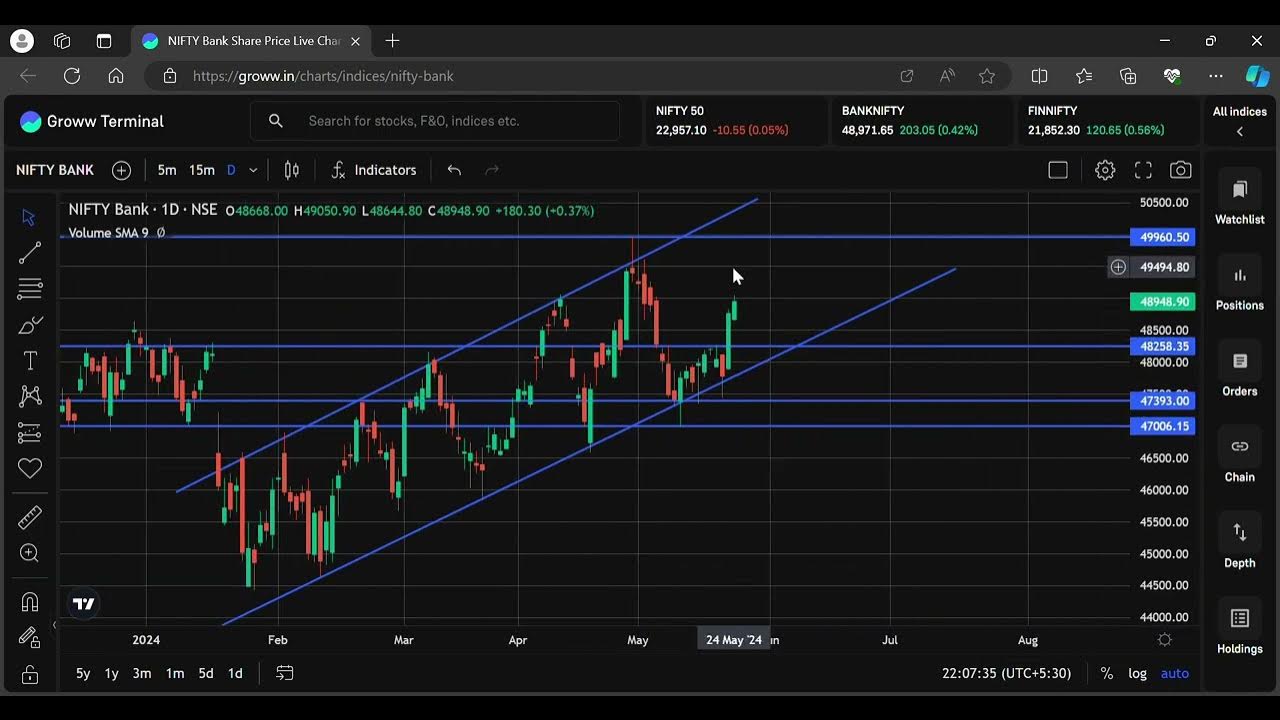 NIFTY Bank Share Price Live Chart Today And Analysis Part 3 YouTube nifty-bank-share-price-live-chart-today-and-analysis-part-3-youtube