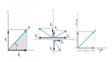 Introduction to coplanar forces