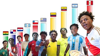Thumbnail for TODOS los Niveles de Poder de SPEED en LATINOAMERICA - ¿Cuál fue el MEJOR PAÍS?