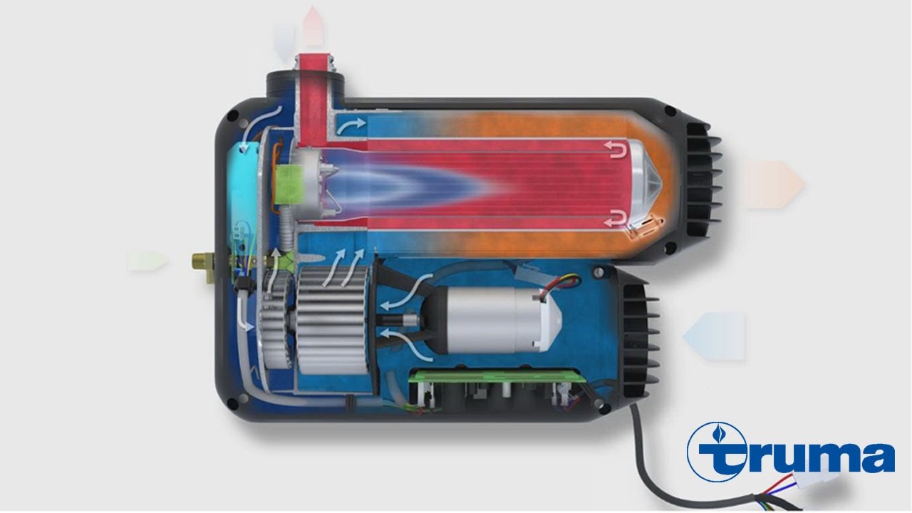 Truma VarioHeat comfort CP plus kachel