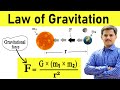 Universal Law of Gravitation Explained in Simple Way with Examples | Shubham Kola