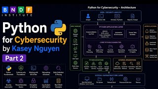 Python for Cybersecurity Part 2  | Class and Exceptions handling @bndfinstitute
