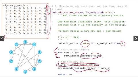 Graph Representations 2: Adjacency Matrices