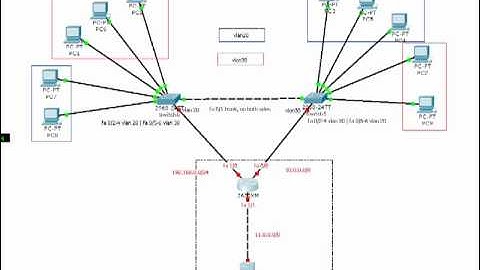 VLAN on Cisco switches with Cisco Packet Tracer 5.3 Part 1 of 3