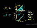 Calculus - The Fundamental Theorem, Part 4