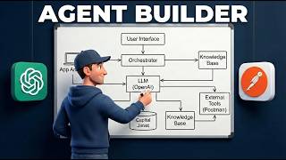 Build a Code-Reviewing AI Agent in Minutes using OpenAI Agent Builder + Postman