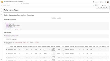 The Sparks Foundation: GRIP Task 4 - Exploratory Data Analysis - Terrorism