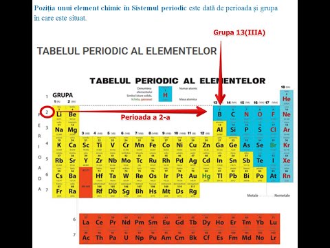 Structura Tabelului Periodic Al Elementelor