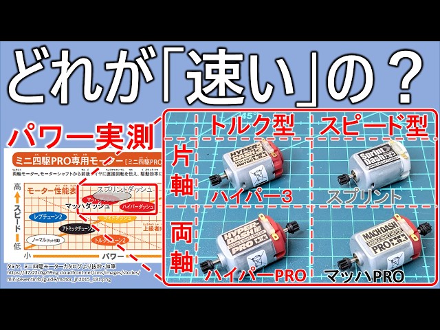 ミニ四駆】新発売したハイパーダッシュ2018の初期ロットが速い説を検証