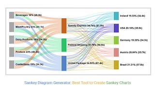 How to create a Sankey Chart in Excel  Sankey diagram  Use case for Sankey chart  Excel charts