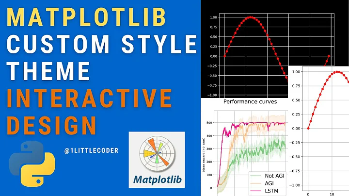 Interactively Create Custom Matplotlib Theme Style Configuration with PrettyPlots | Python DataViz