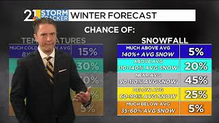 2025-2026 Winter Forecast (Short Version)
