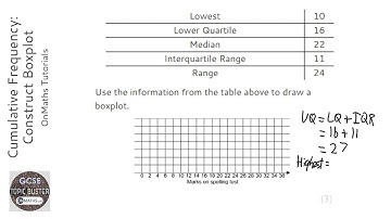 Cumulative Frequency: Construct Boxplot (Grade 6) - OnMaths GCSE Maths Revision