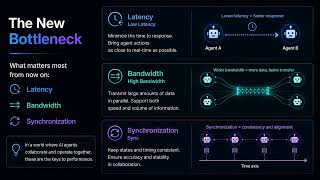 How AI Is Changing Semiconductor Architecture — From LLMs to Multi-Agent Intelligence
