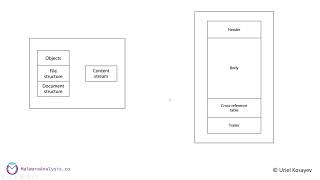 2   Introduction to Analyzing Malicious PDF Files