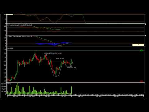 2MAR2021 saham ASRI IHSG