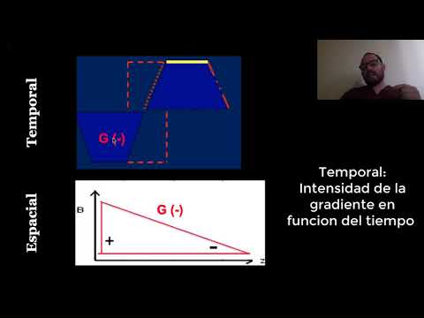 Video: ¿Qué es la fase de sobremuestreo de resonancia magnética?