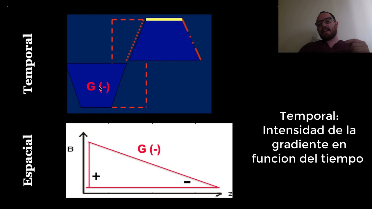 Rm Formation 05 - Formación de imagen en RM - YouTube