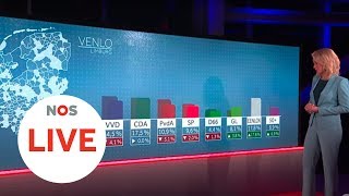 LIVE: The results are coming in