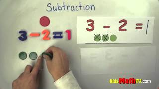 Introduction to the concept of subtraction. Teach kids basic subtraction of numbers.