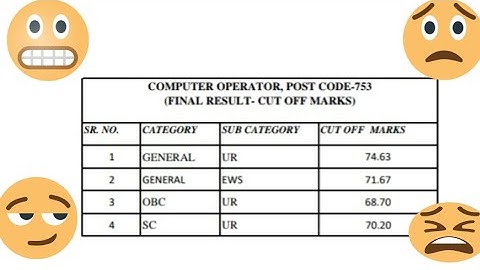 hpssc! computer operator(post code 753) final result,cutoff marks,waiting panel