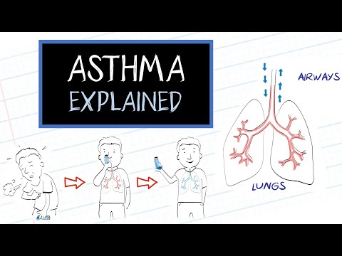What is Asthma? (HealthSketch)