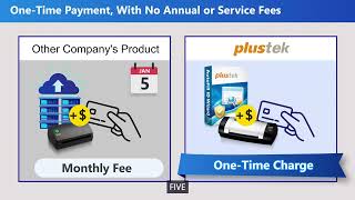 Plustek AutoFill ID Wizard- No Code Application for Automating Hospitality Check-ins