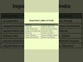 Important Lakes in India🇮🇳 #exampreparation #goviral #governmentjobs #dsssb #ssc #upsc #sst #gk
