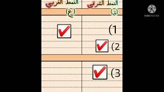 إعرفى نفسك وإفهمى طباعك وطباع شريك حياتك لتزول الخلافات بينكم(الجزء الثانى)#إختبار_الأنماط_الشخصية