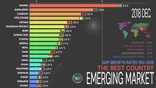 Emerging Markets, GDP Growth Rates Comparison 1961~2018;GDP Growth Ranking