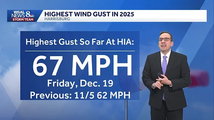 Winds ease, skies clear heading into the weekend