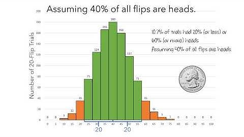 Logic of Hypothesis Testing Part 2: An Example