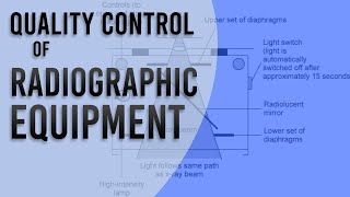 Quality Control of Radiographic Equipment