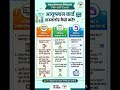 Ayushman Card Download Kaise Kare 2026 | मोबाइल से 2 मिनट में डाउनलोड करें | PM-JAY Card Download
