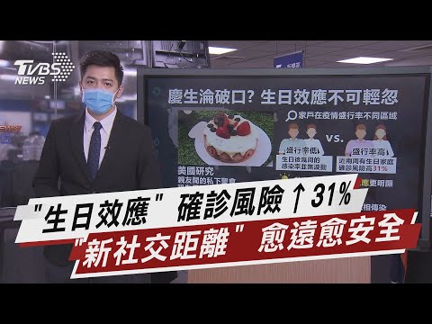 「生日效應」 確診風險↑31% 「新社交距離」愈遠愈安全【TVBS說新聞】20210623