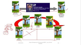 Applying Agile in Project Recovery: Cause-Based vs Outcome-Based Thinking