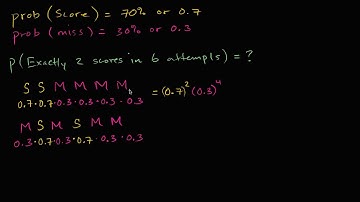 Probability of making 2 shots in 6 attempts