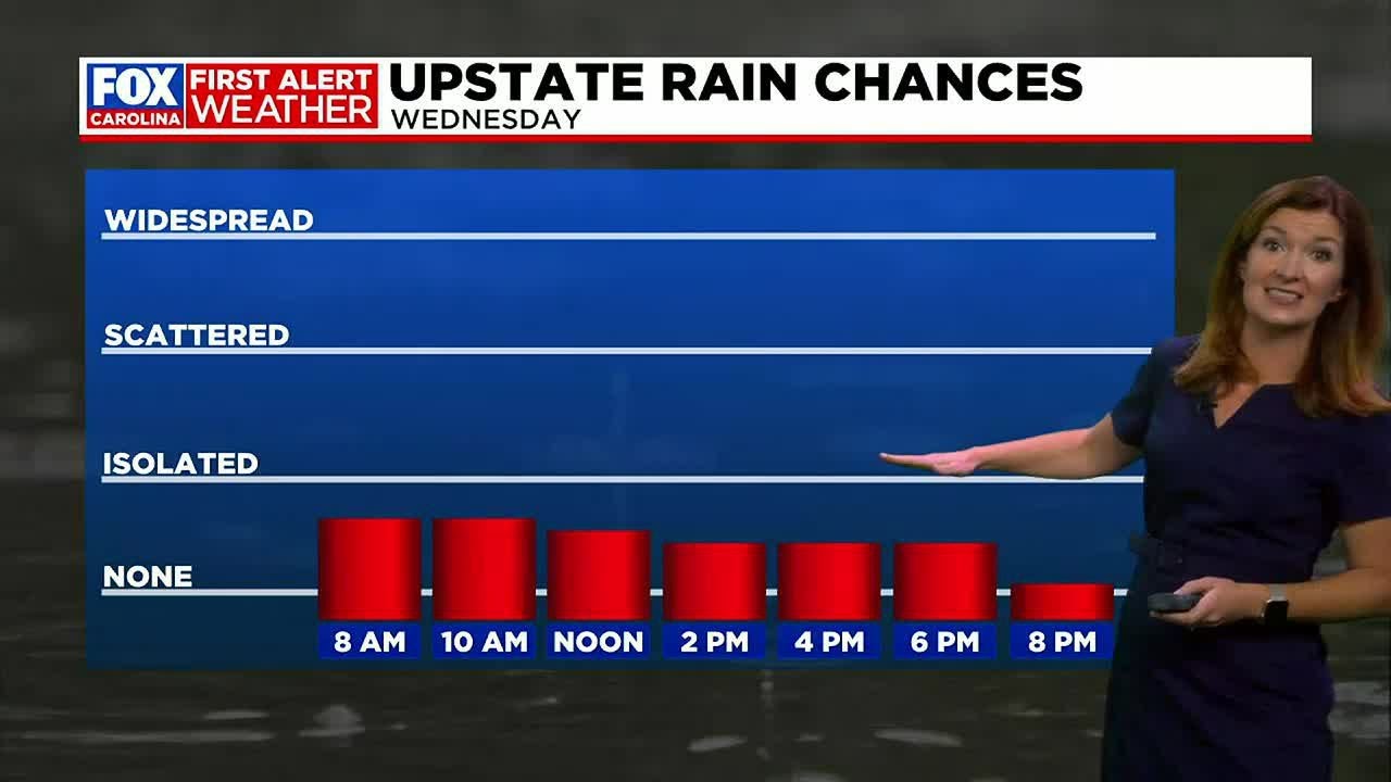 Morning clouds and fog with a few isolated showers possible the next ...