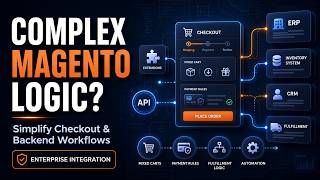 Managing Complex Business Logic in Magento eCommerce Integration-Enterprise Solutions &amp; Optimization